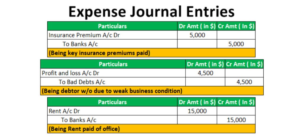 what is outstanding expenses journal entry with example